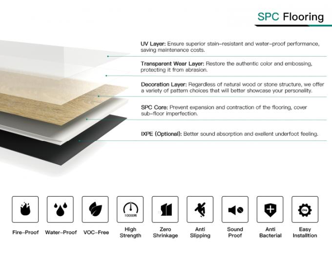 Proceso estadístico de la prenda impermeable de Eco que suela el PVC rígido